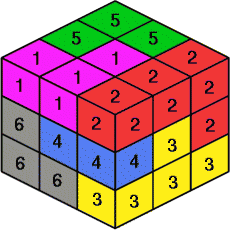 labelled cube