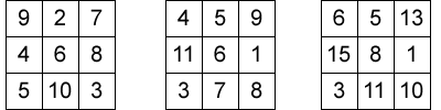 9,2,7/4,6,8 /5,10,3 AND 4, 5, 9/11,6,1/3,7,8 AND 6,5,13/15,8,1/3,11,10