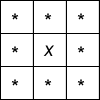 *,*, */*, x, */*, *, *