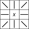 Magic square with vertical, horizontal and diagonal lines and x in the middle