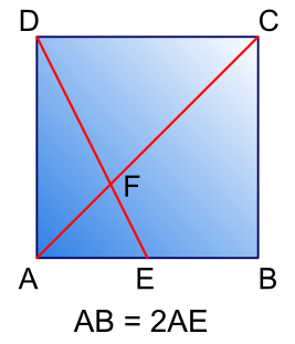 Annotated diagram of square
