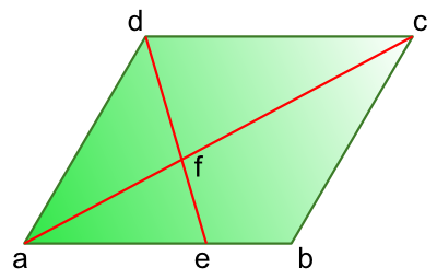 Annotated diagram of parallelogram
