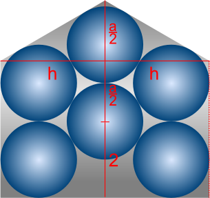 circles packed into pentagonal shape with labelling