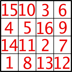 Magic square : 15, 10, 3, 6; 4, 5, 16, 9; 14, 11, 2, 7; 1, 8, 13, 12.