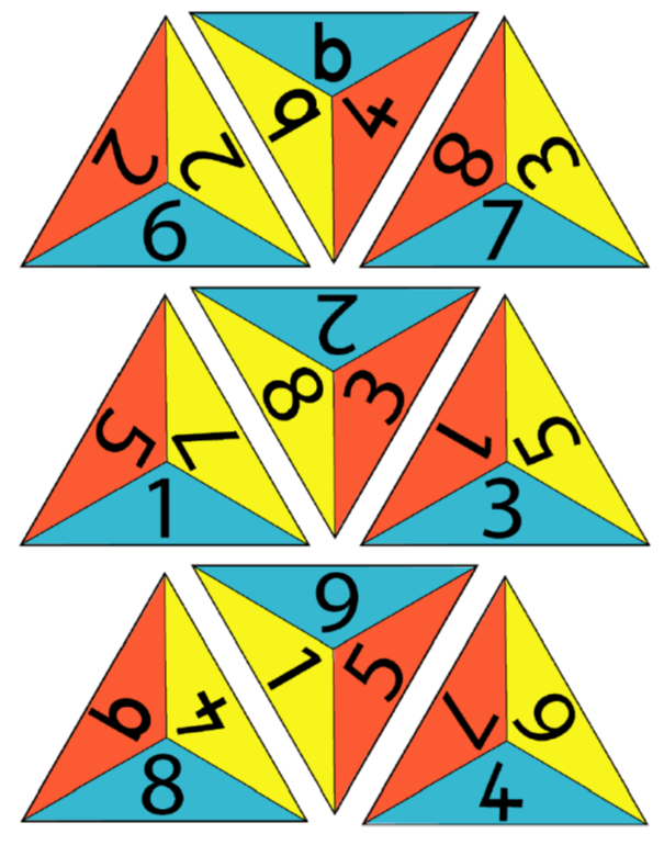 Nine triangles with numbers on the sides. Clockwise round each triangle, the numbers on the sides are: 2,2,6; 9,9,4; 8,3,7; 5,7,1; 8,2,3; 1,5,3; 9,4,8; 1,6,5; 7,6,4.