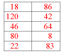 18 & 86, 120 & 42, 46 & 64, 80 & 8, 22 & 83.