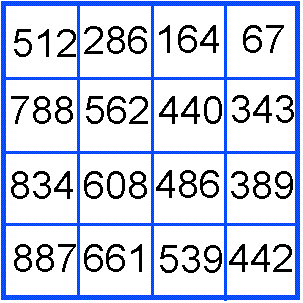 4 x 4 table of numbers.