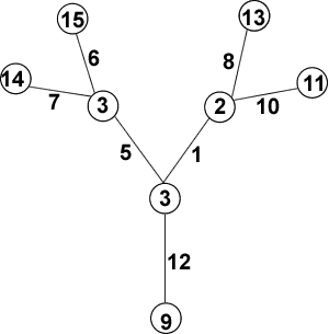 Vertex magic tree