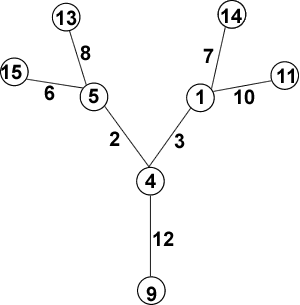 Vertex magic tree