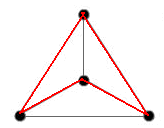 Graph for tetrahedron