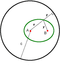 2D geometry of ellipse.