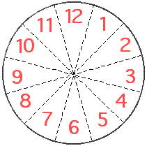 cake cut into 12 slices with each slice having a number between 1 and 12 on it
