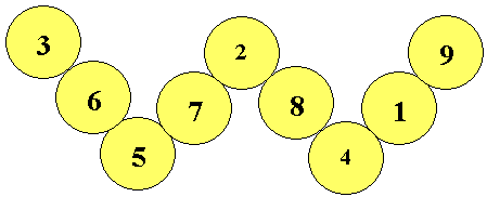 10 yellow circles in a W shape witht he numbers : 3,6,5,7,2,8,4,1,9
