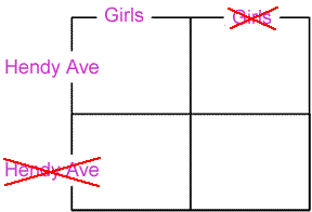 Carroll diagram