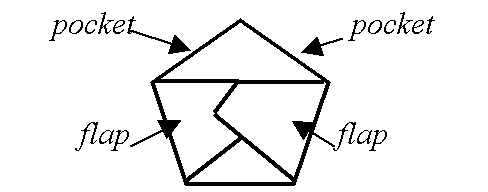 Explanation of how to make the shape