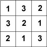 1st row L to R 132; 2nd row 321; 3rd row 213