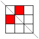Middle left and top centre squares shaded
