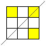 Top left, top right and bottom right squares shaded