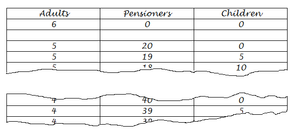 Table of results