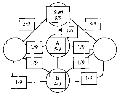 Ong Xing's Diagram