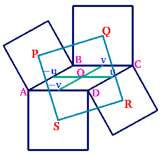 Centres of squares on the sides of a parallelogram form a square