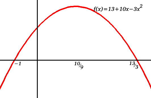 graph of 13 + 10x -3x^2
