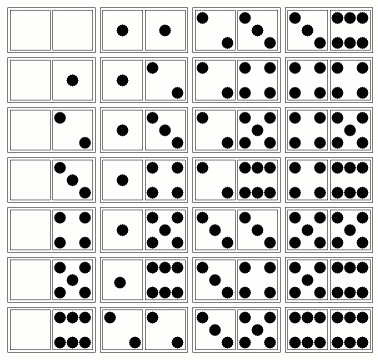 Dominoes : nrich.maths.org