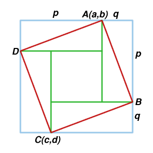 example square