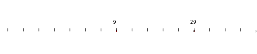 Extract from a number line. There are 13 equally spaced marks, the eights is labelled 9 and the thirteenth is labelled 29