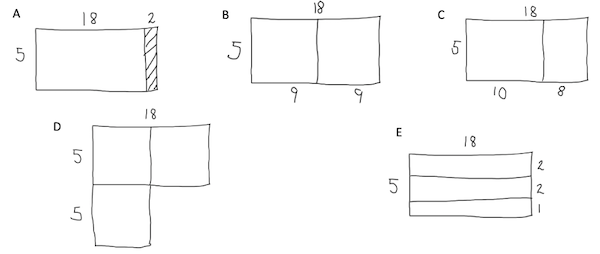 Five shapes labelled A to E.