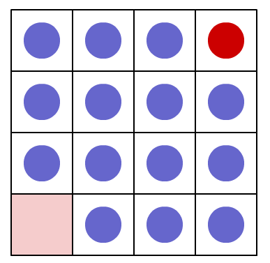 4 by 4 grid with fourteen blue counters and one red counter in the top right. The bottom left cell of the grid is empty and shaded pink.