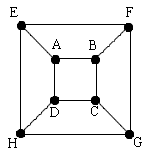 schlaefli diagram for cube