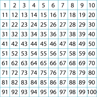 Printable One Hundred Square Grid 