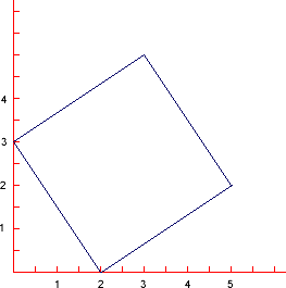 2D coordinate system showing asquare of area 13 square units
