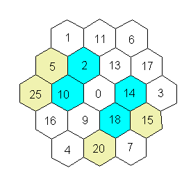 multiples of 2 and 5 shaded