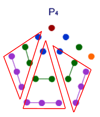 pentagonal arrangement