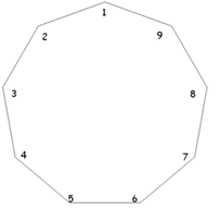 Nonagon with vertices numbered clockwise