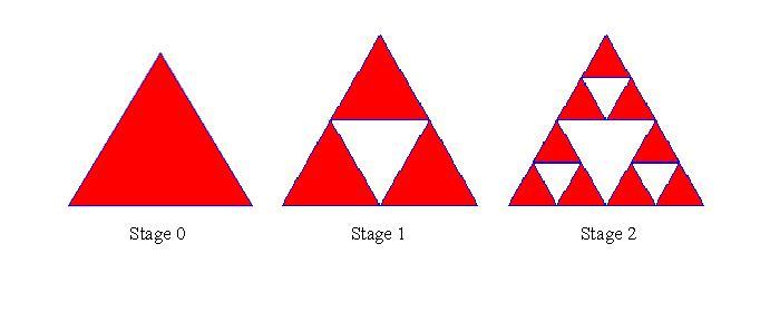 stages of Sierpinski triangle