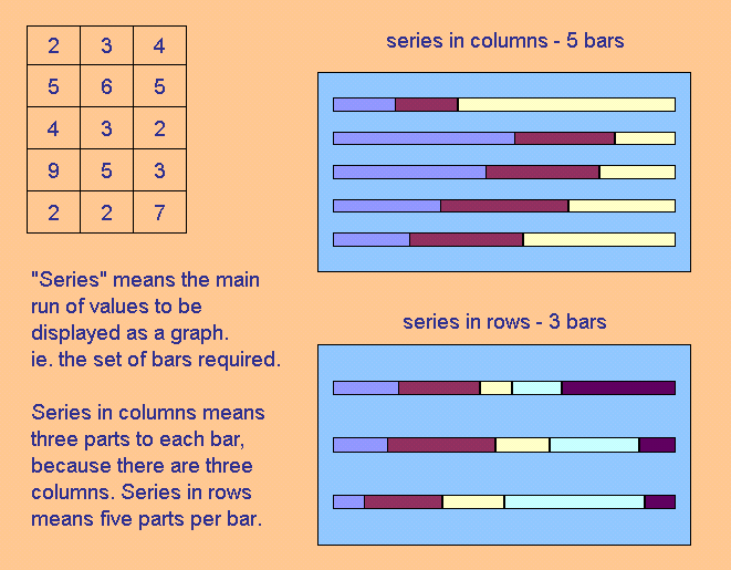 Series in Row or Columns