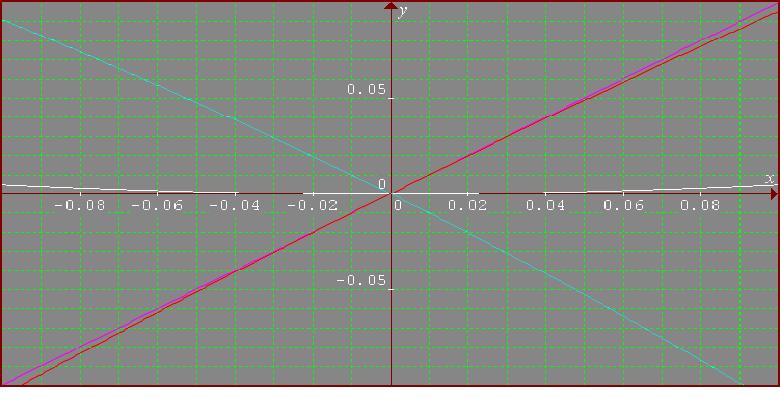 graphs for -.1 to .1