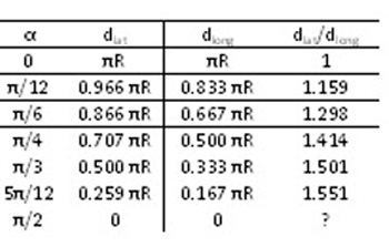 table of ratios