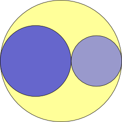 A yellow circle with two circles drawn inside so the two circles are tangent to each other and to the outer circle, with their centres all on the same line.
