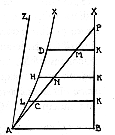 Saccheri Fig 33