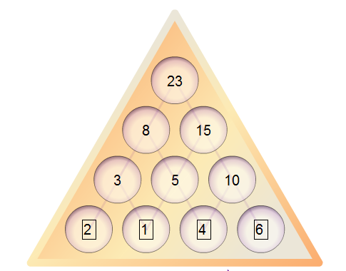 Screenshot of pyramid applet (4 levels)