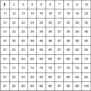 blank 100 square printable