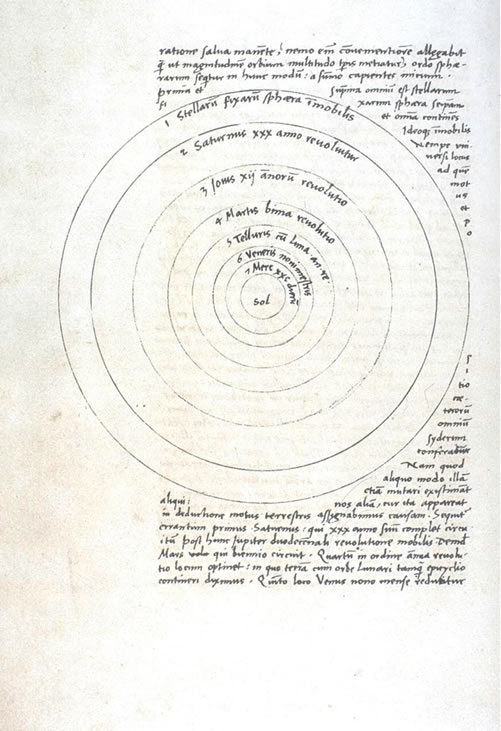 Copernicus Heliocentric System