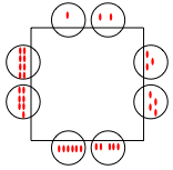 Square table as above, but now the circles have 1, 2, 3, 4, 5, 6, 7 and 8 dots inside them (going round clockwise)