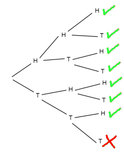 tree diagram