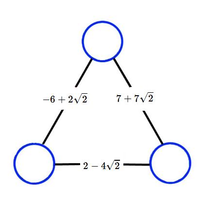arithmagon with -6 + 2 root 2, 7 + 7 root 2, 2 - 4 root 2