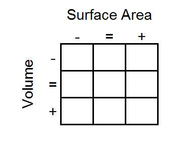 area and volume grid